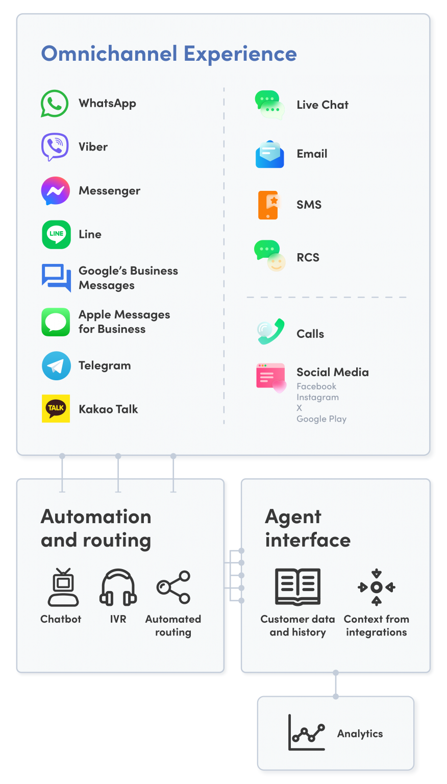 Two-Way SMS Chat | Direct Customer Conversations Tool